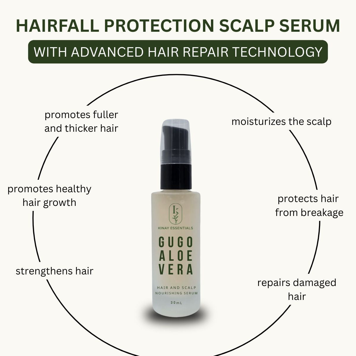 kinay essentials Gugo Aloe Vera hairfall protection scalp serum with features and benefits  listed around it on a white background.